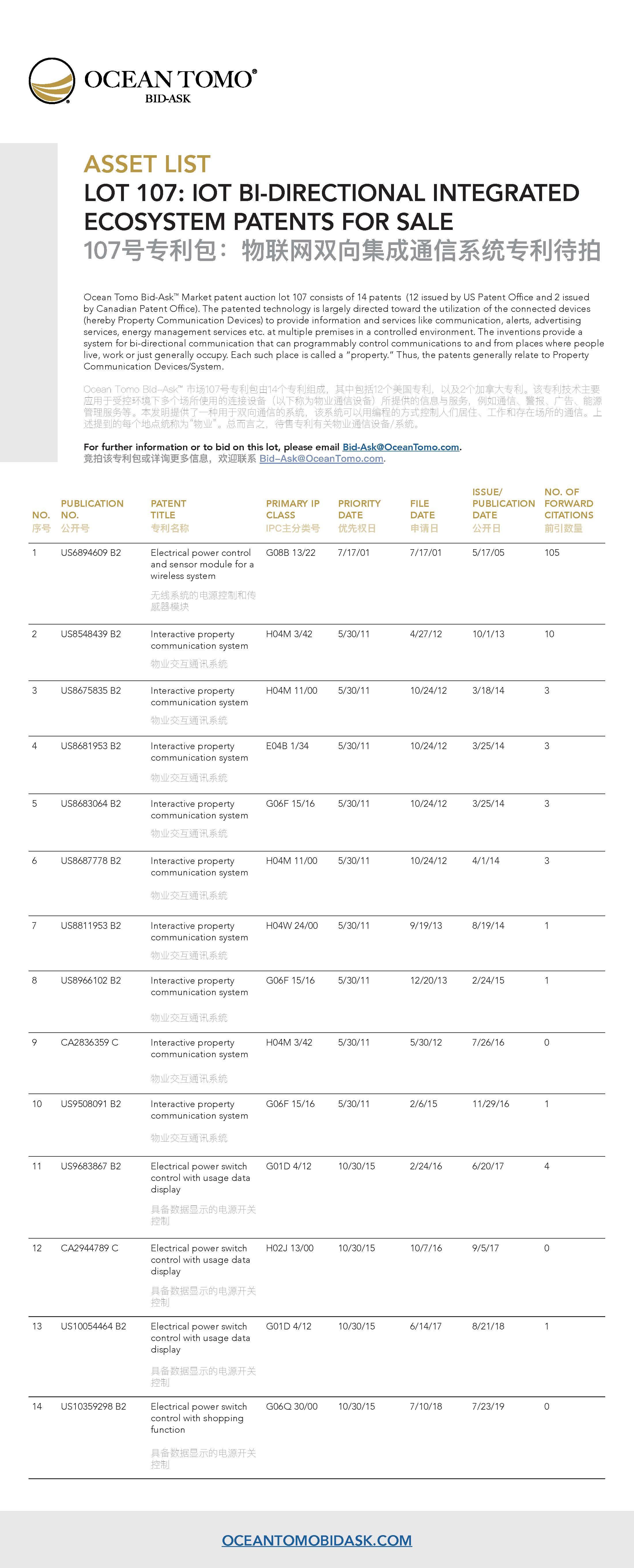 IoT Bi-directional Integrated EcoSystem Lot Asset List from Ocean Tomo | Ocean Tomo的物联网双向集成通信系统专利包资产列表