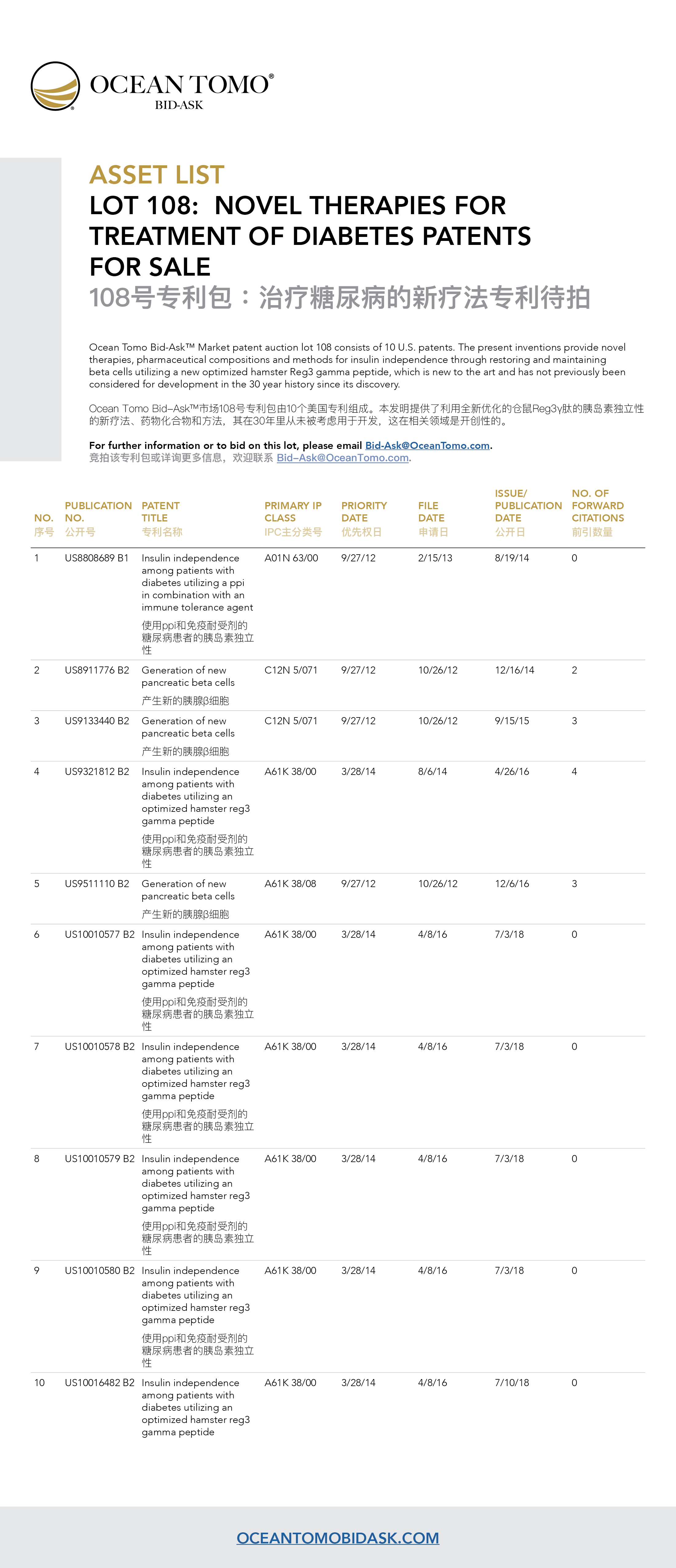 Novel Therapies for Treatment of Diabetes Lot Asset List from Ocean Tomo | Ocean Tomo的治疗糖尿病的新疗法专利包资产列表