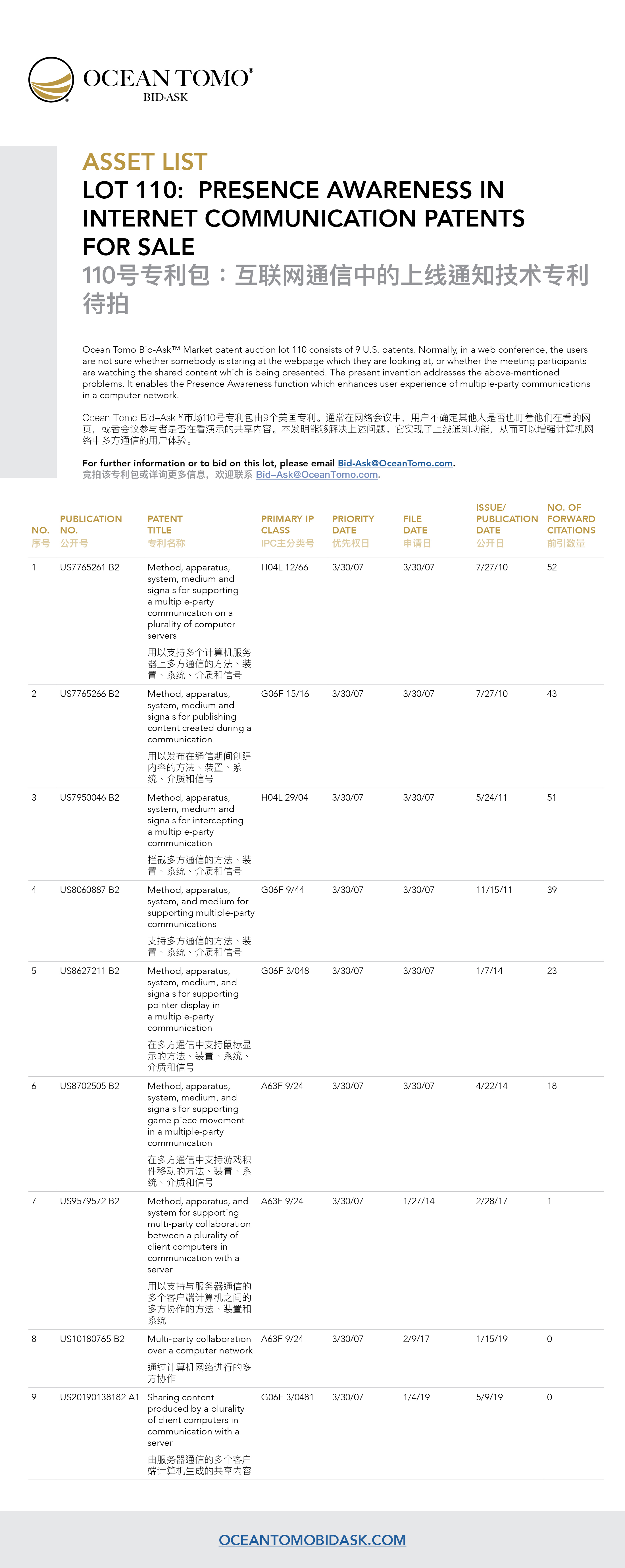 Presence Awareness in Internet Communication Lot Asset List from Ocean Tomo | Ocean Tomo的互联网通信中的上线通知技术专利包资产列表