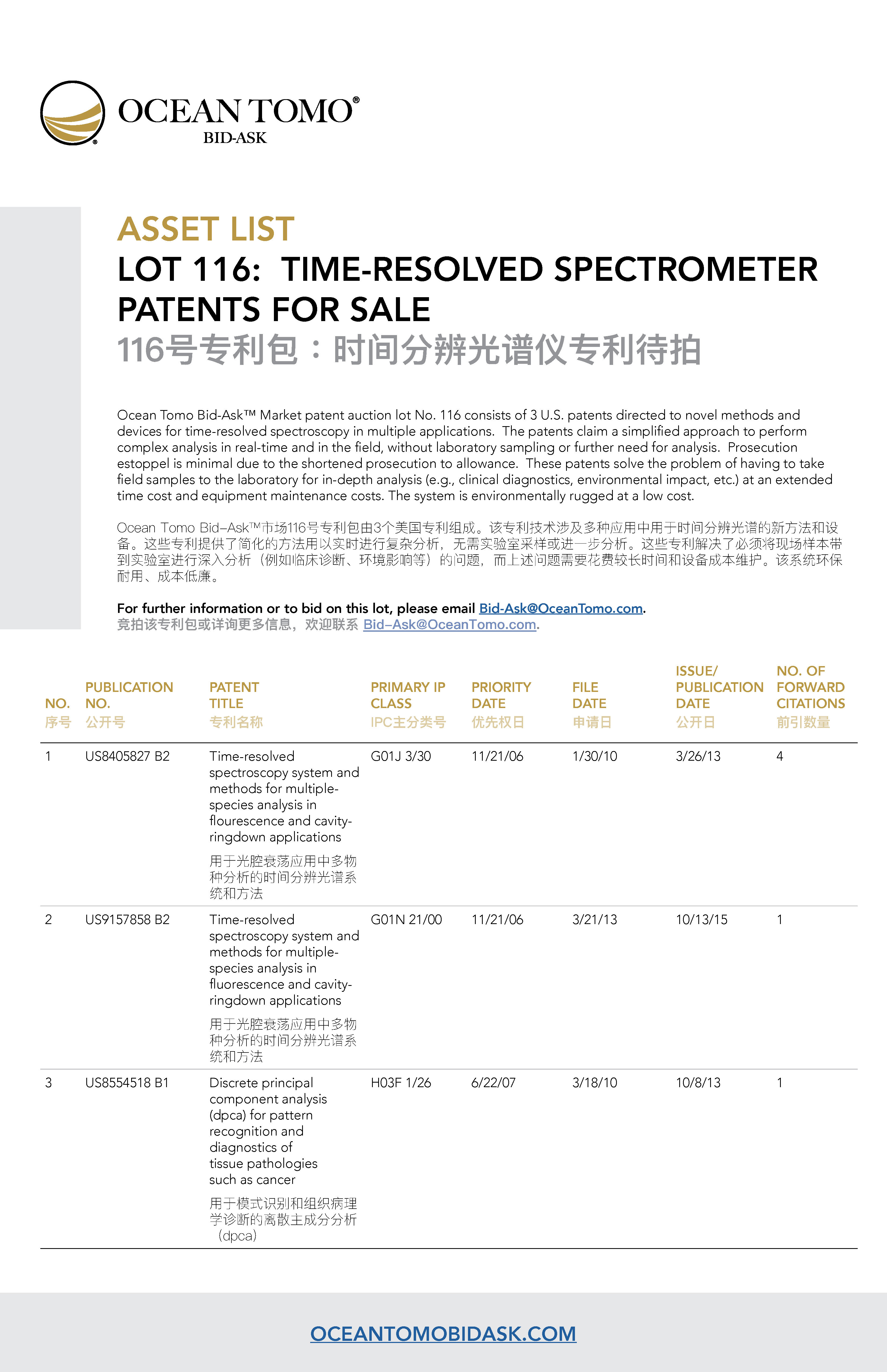 Time-Resolved Spectrometer Lot Asset List from Ocean Tomo | Ocean Tomo的时间分辨光谱仪专利包资产列表