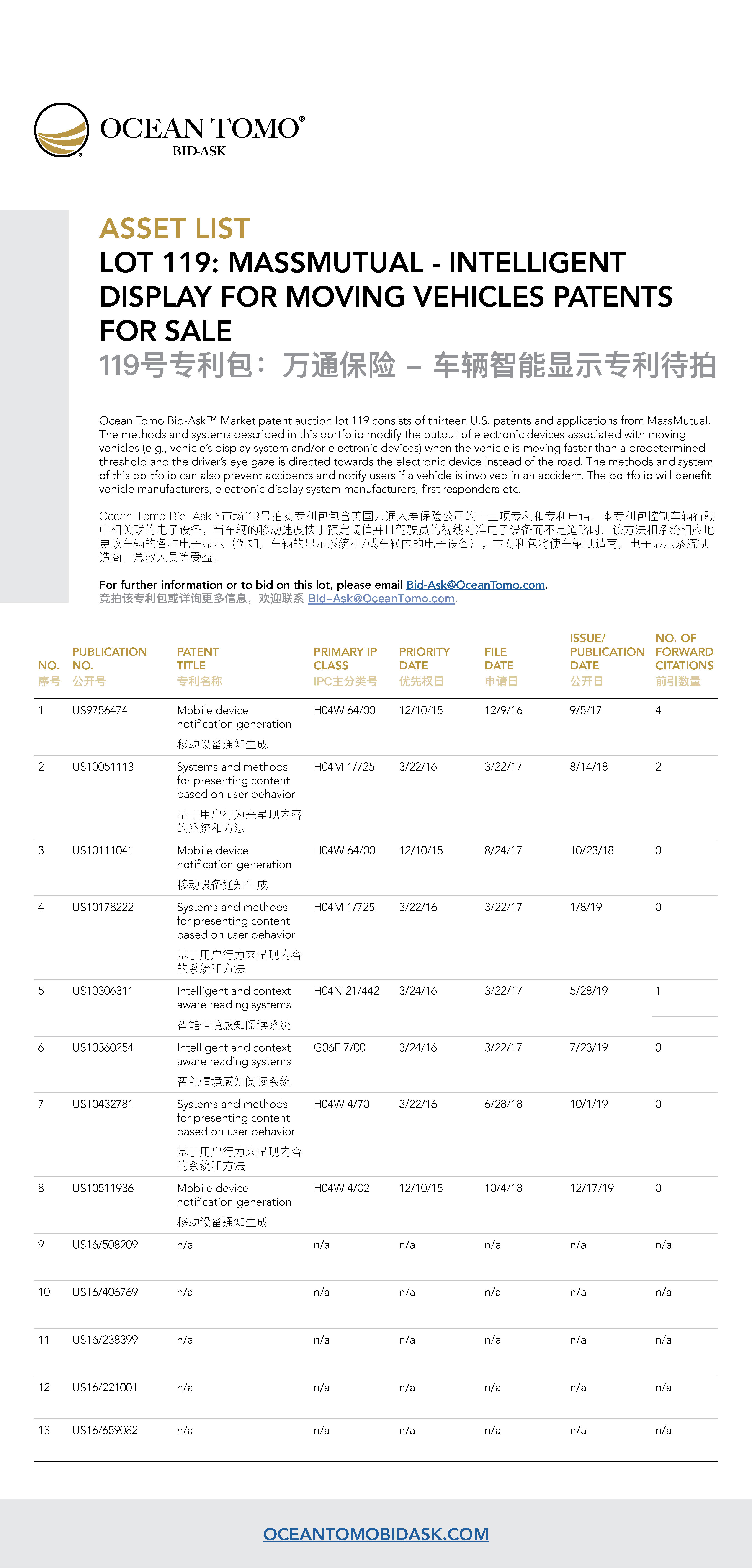 MassMutual - Intelligent Display For Moving Vehicles Lot Asset List from Ocean Tomo | Ocean Tomo的万通保险 - 车辆智能显示专利包资产列表