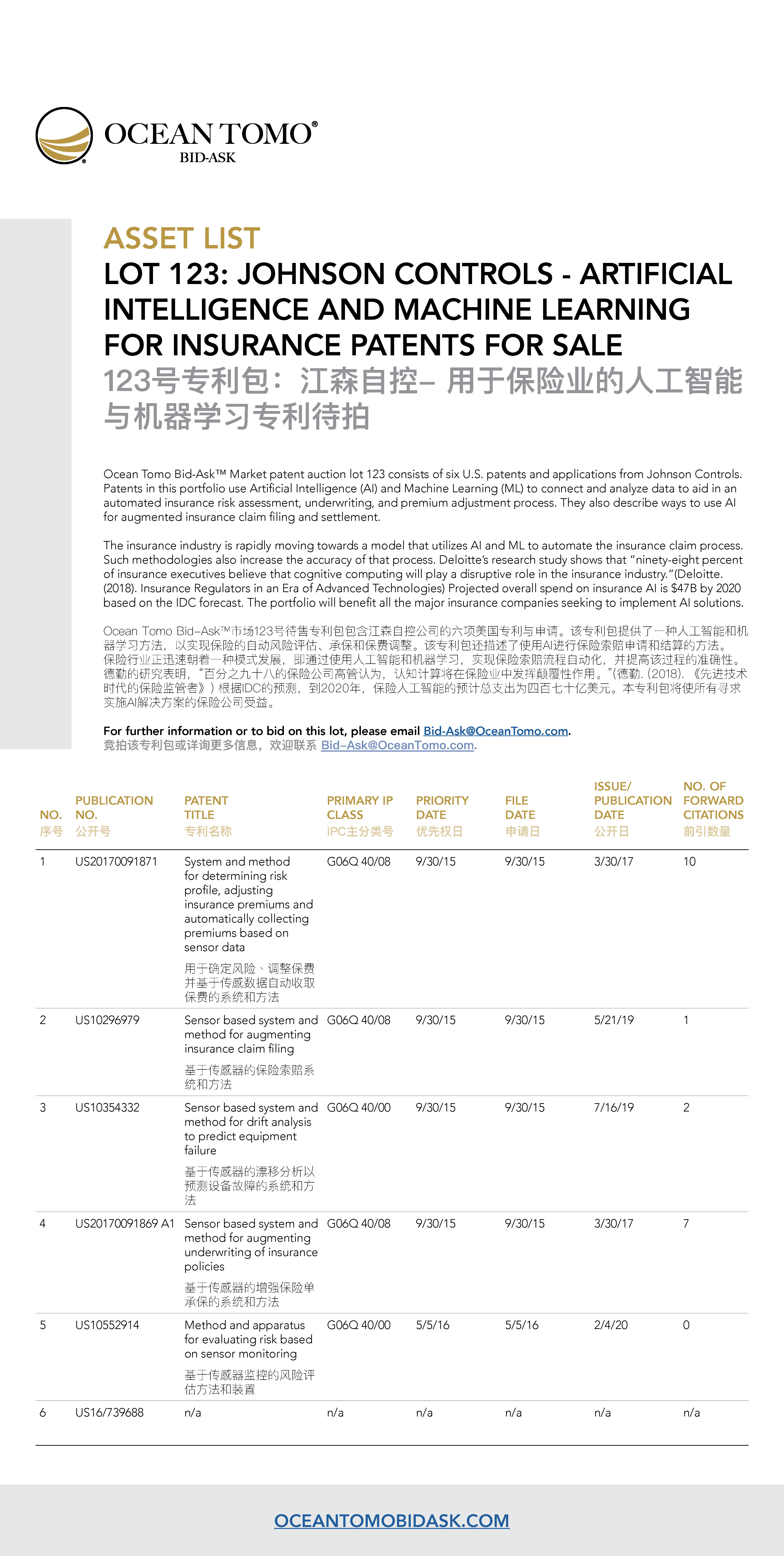 Johnson Controls- Artificial Intelligence and Machine Learning for Insurance Lot Asset List from Ocean Tomo | Ocean Tomo的江森自控- 用于保险业的人工智能与机器学习专利包资产列表