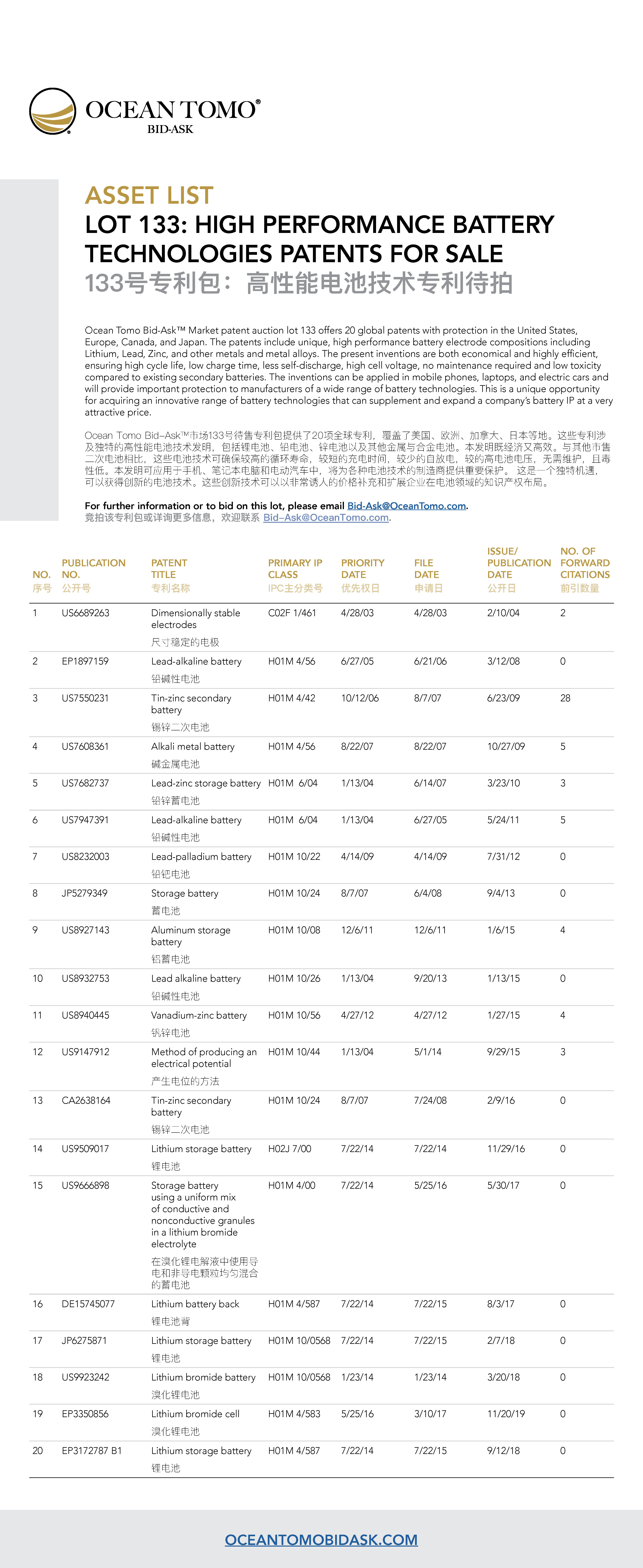 High Performance Battery Technologies Lot Asset List | 高性能电池技术专利包资产列表