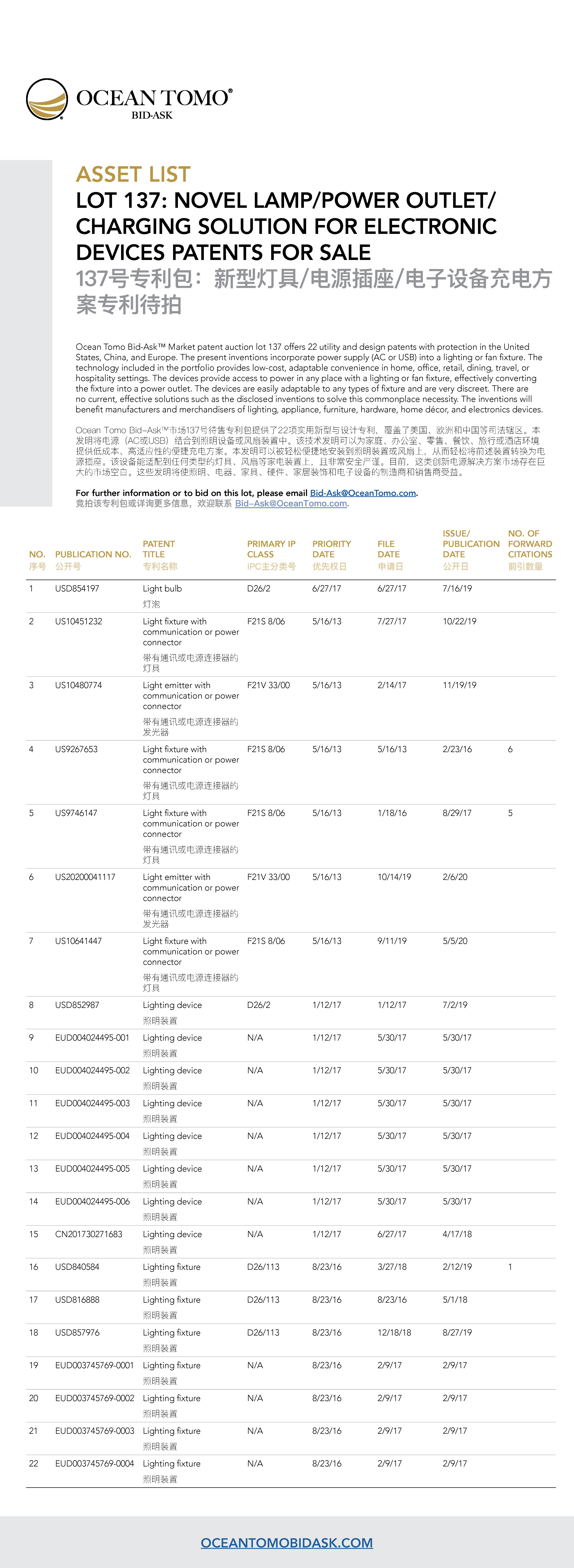 Novel Lamp/Power Outlet/Charging Solution for Electronic Devices Lot Asset List from Ocean Tomo | Ocean Tomo的新型灯具/电源插座/电子设备充电方案专利包资产列表