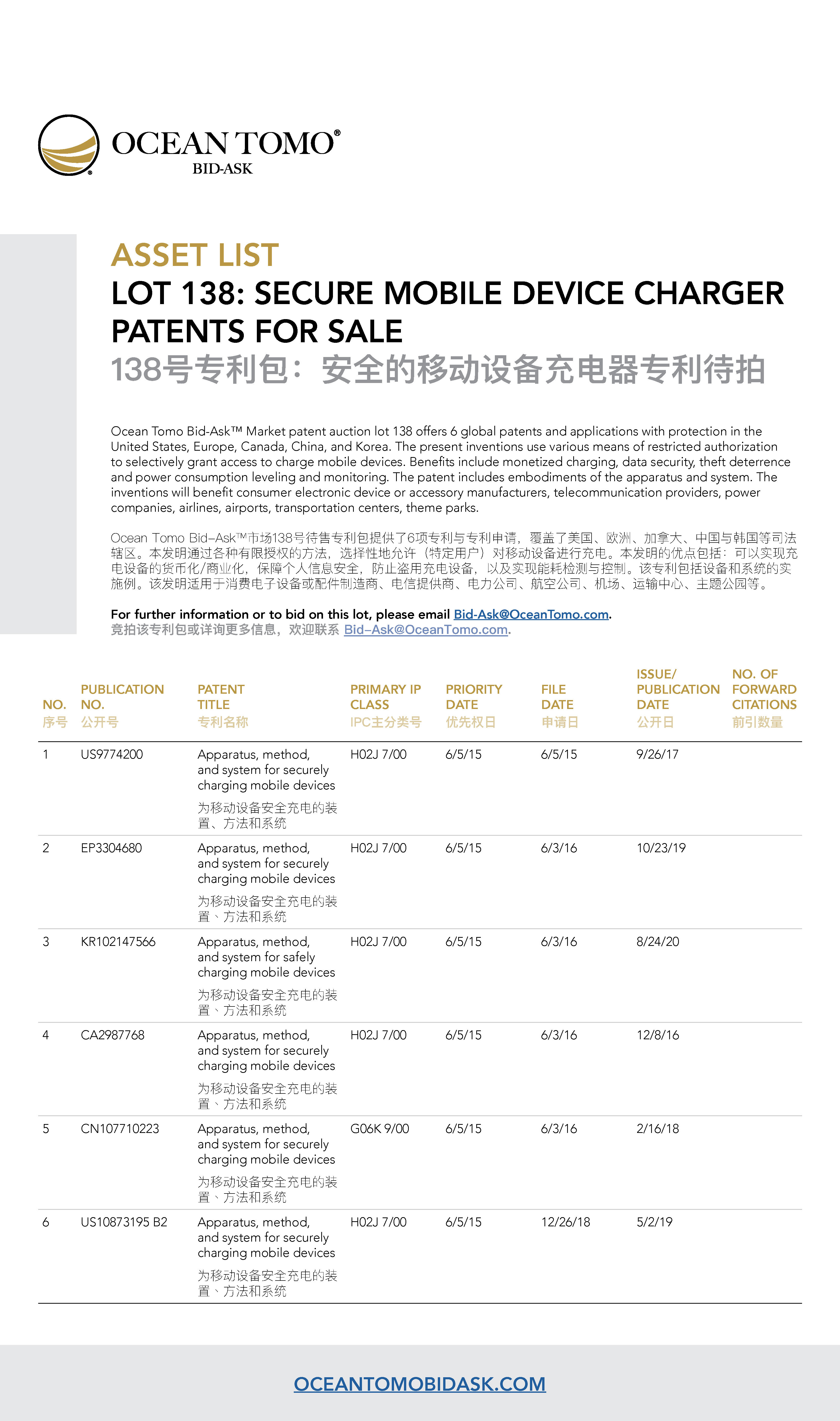 Secure Mobile Device Charger Lot Asset List from Ocean Tomo | Ocean Tomo的安全的移动设备充电器专利包资产列表