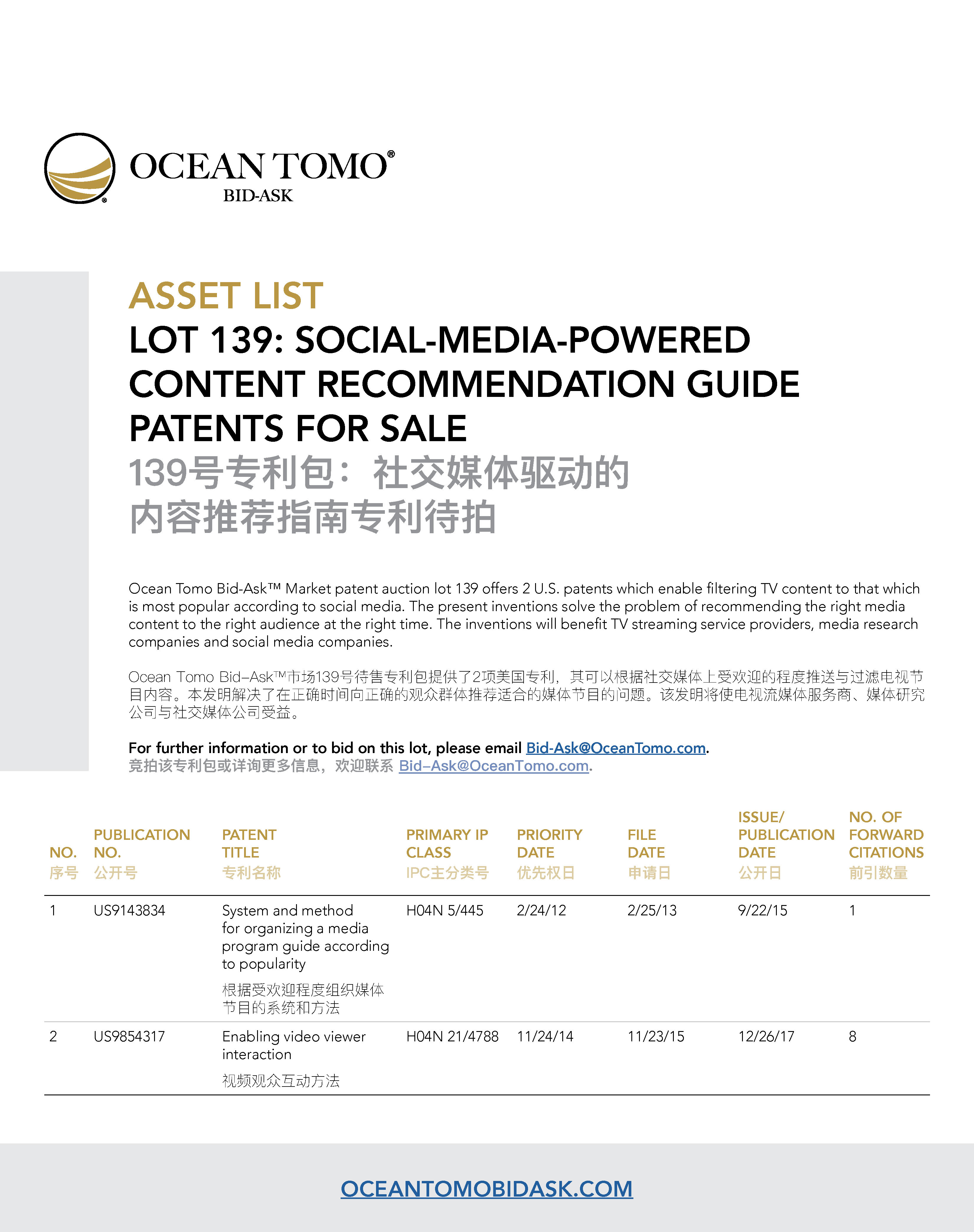 Social-Media-Powered Content Recommendation Guide Lot Asset List from Ocean Tomo | Ocean Tomo的社交媒体驱动的内容推荐指南专利包资产列表