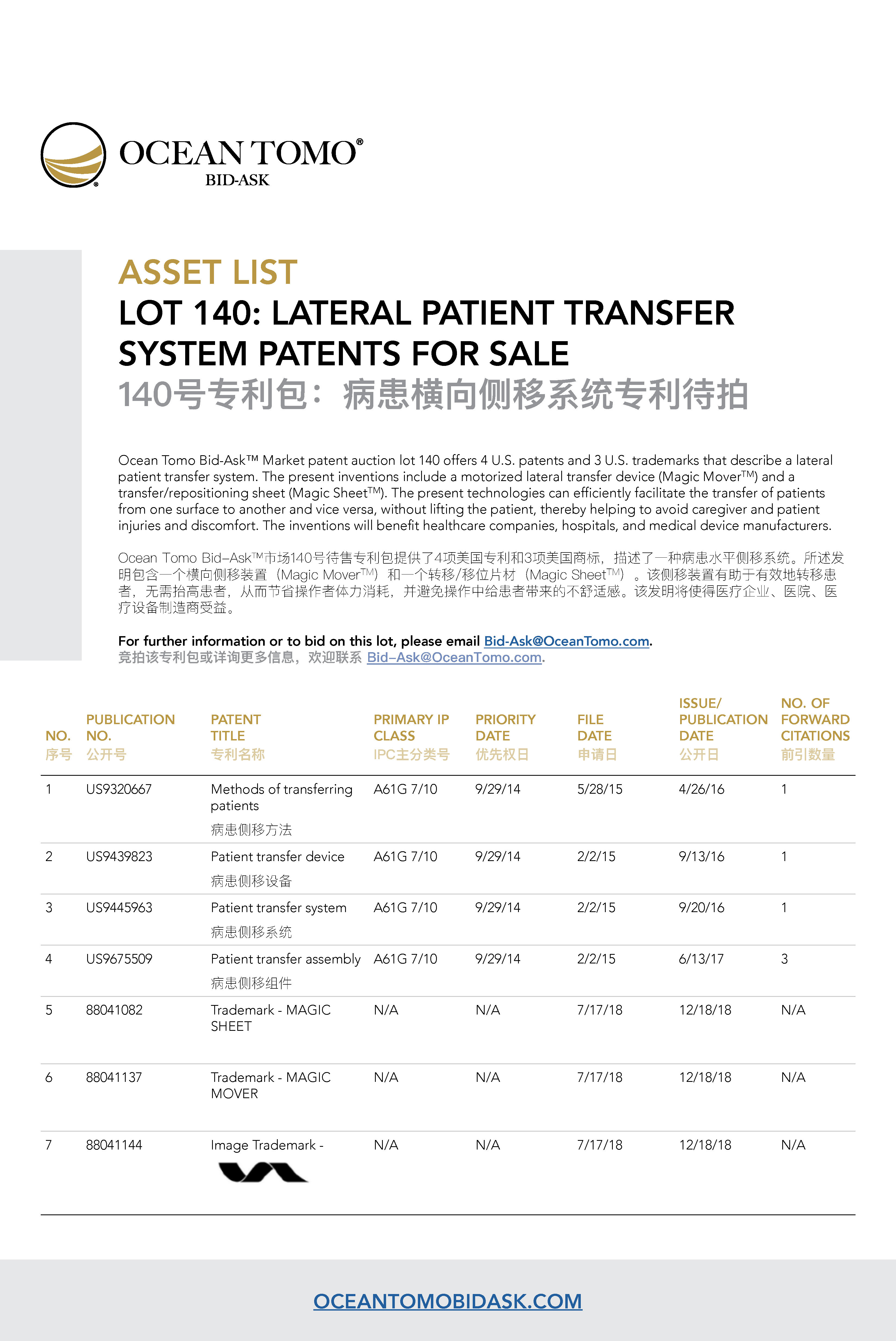 Lateral Patient Transfer System Lot Asset List from Ocean Tomo | Ocean Tomo的病患横向侧移系统专利包资产列表