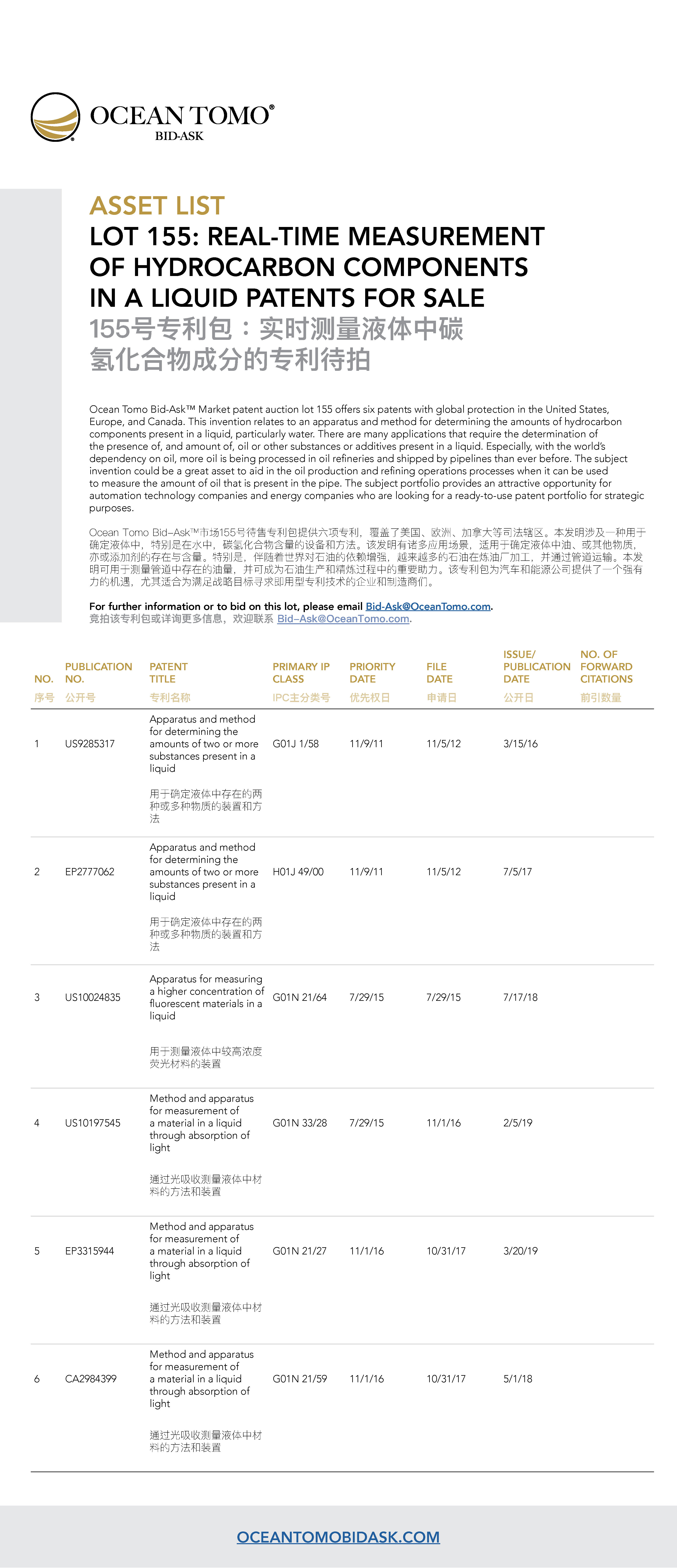 Real-Time Measurement of Hydrocarbon Components in a Liquid Lot Asset List from Ocean Tomo | Ocean Tomo的实时测量液体中碳氢化合物成分的专利包资产列表