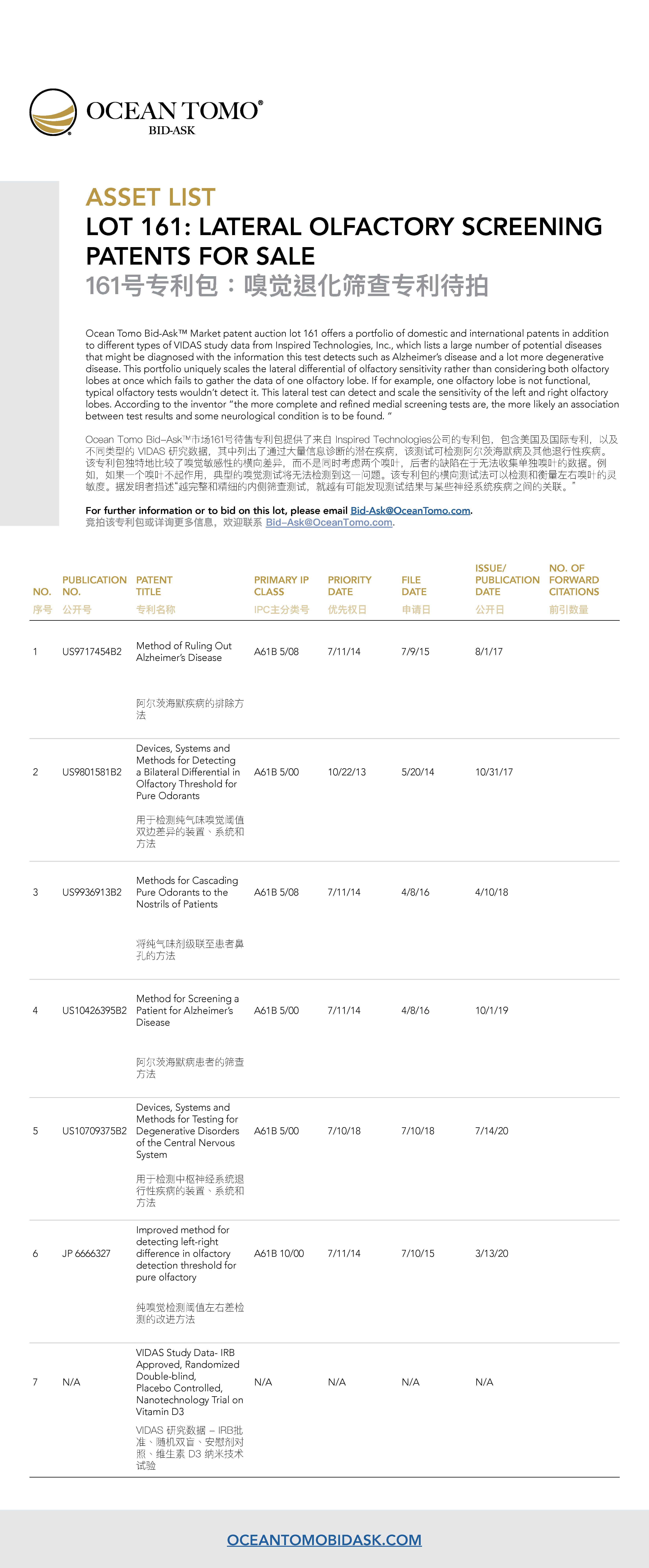 Lateral Olfactory Screening Patents Lot Asset List from Ocean Tomo | Ocean Tomo的嗅觉退化筛查专利包资产列表