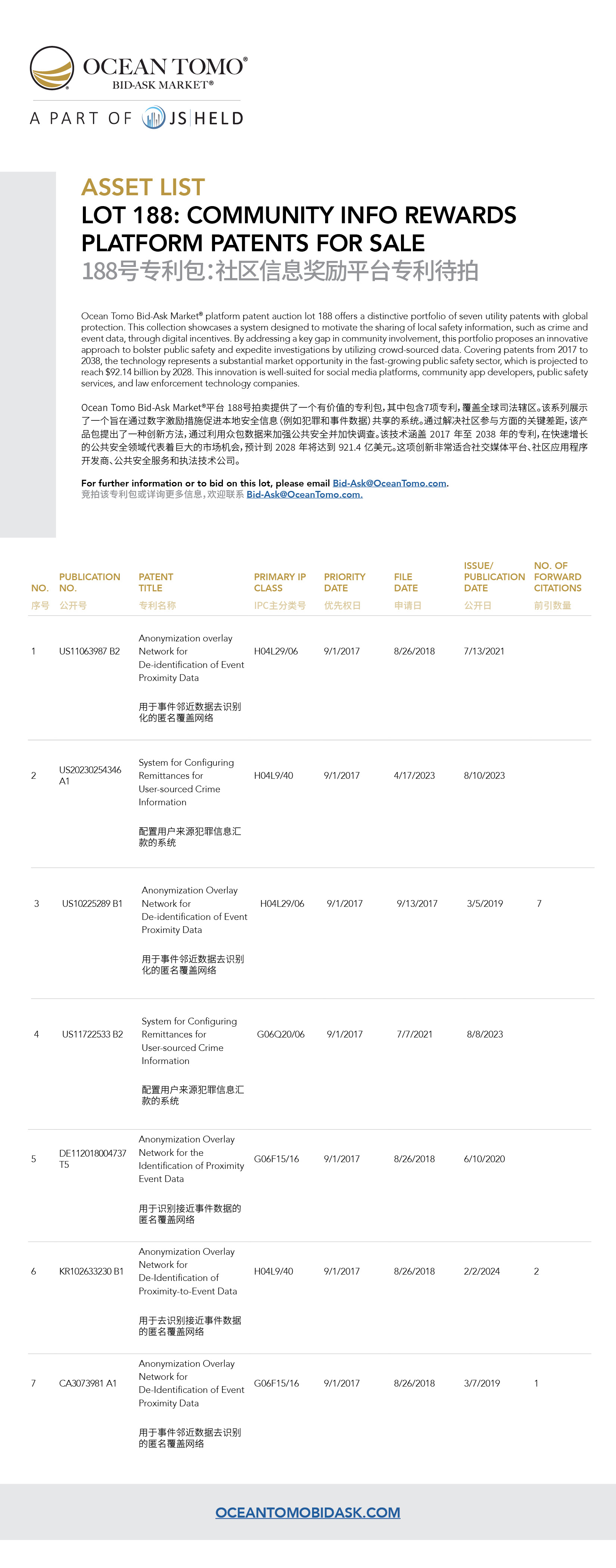 Community Info Rewards Platform Patents Lot Asset List | 社区信息奖励平台专利包资产列表