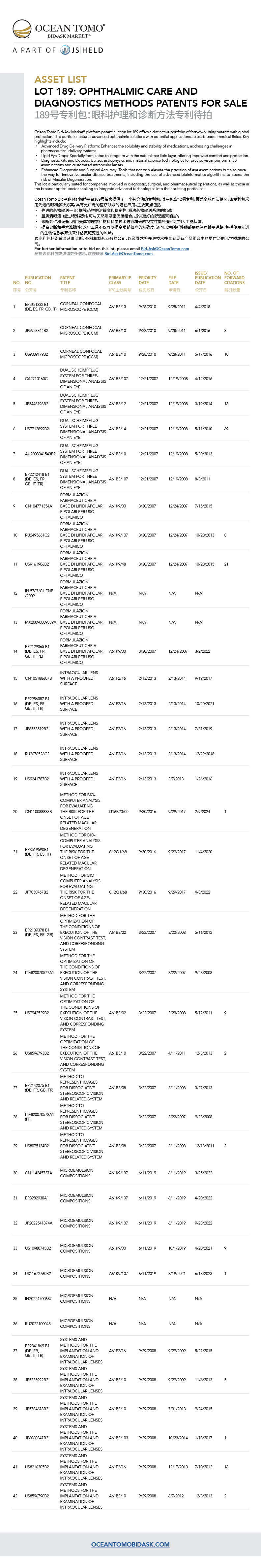 Ophthalmic Care and Diagnostics Methods Patents Lot Asset List | 眼科护理和诊断方法专利包资产列表
