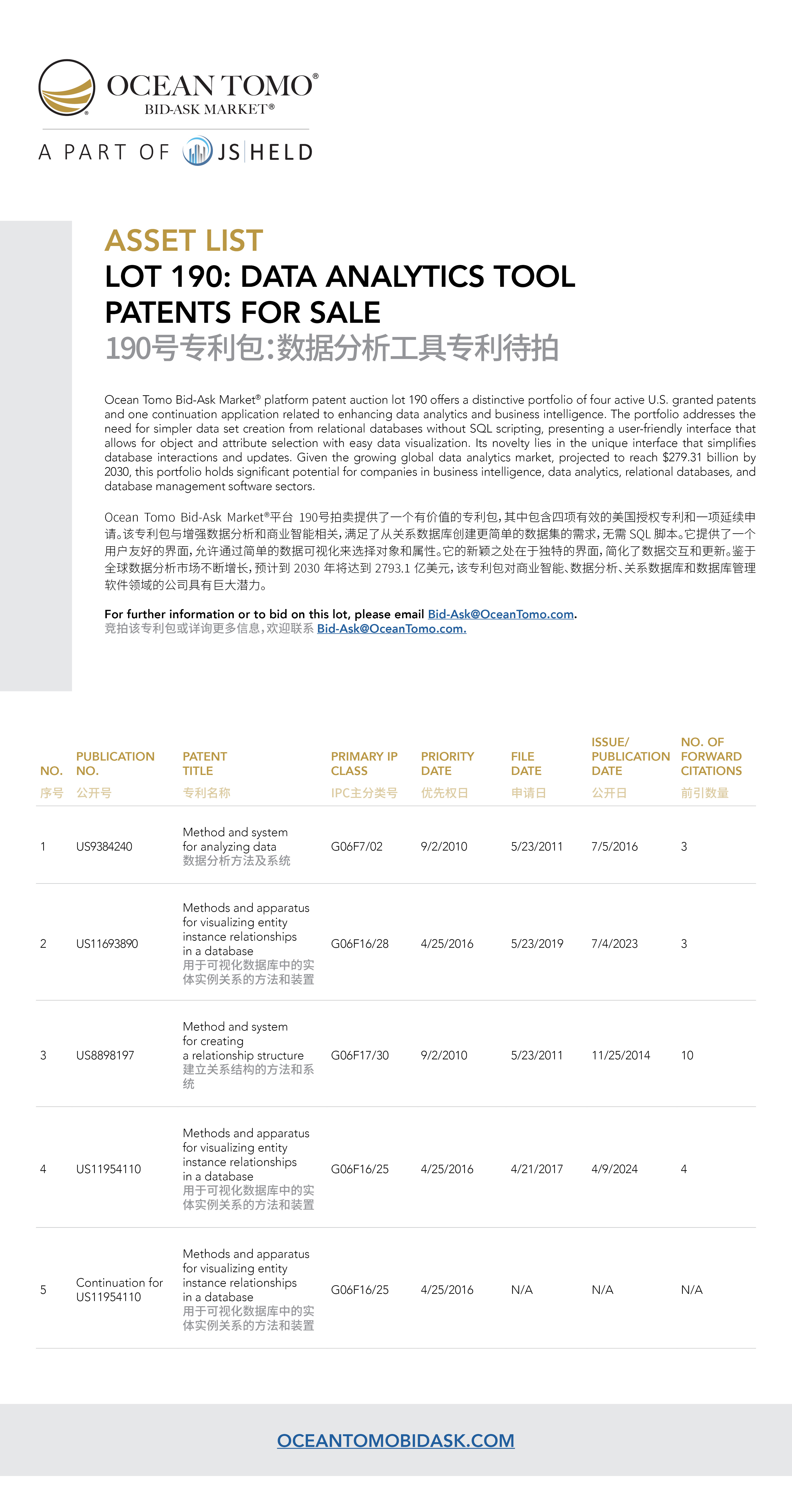 Data Analytics Tool Patents Lot Asset List | 数据分析工具专利包资产列表