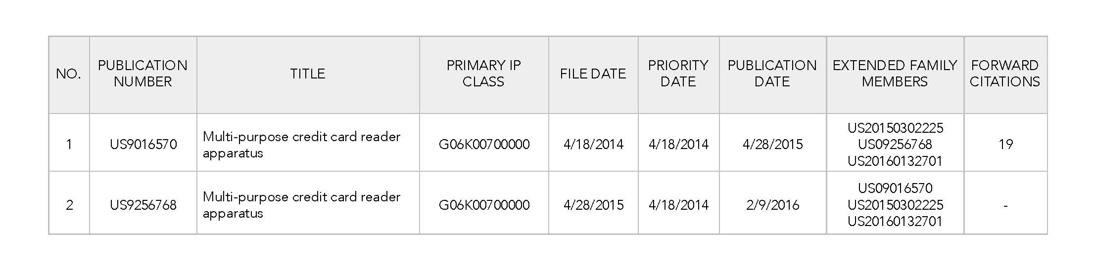 Card Reader Patent Lot Asset List