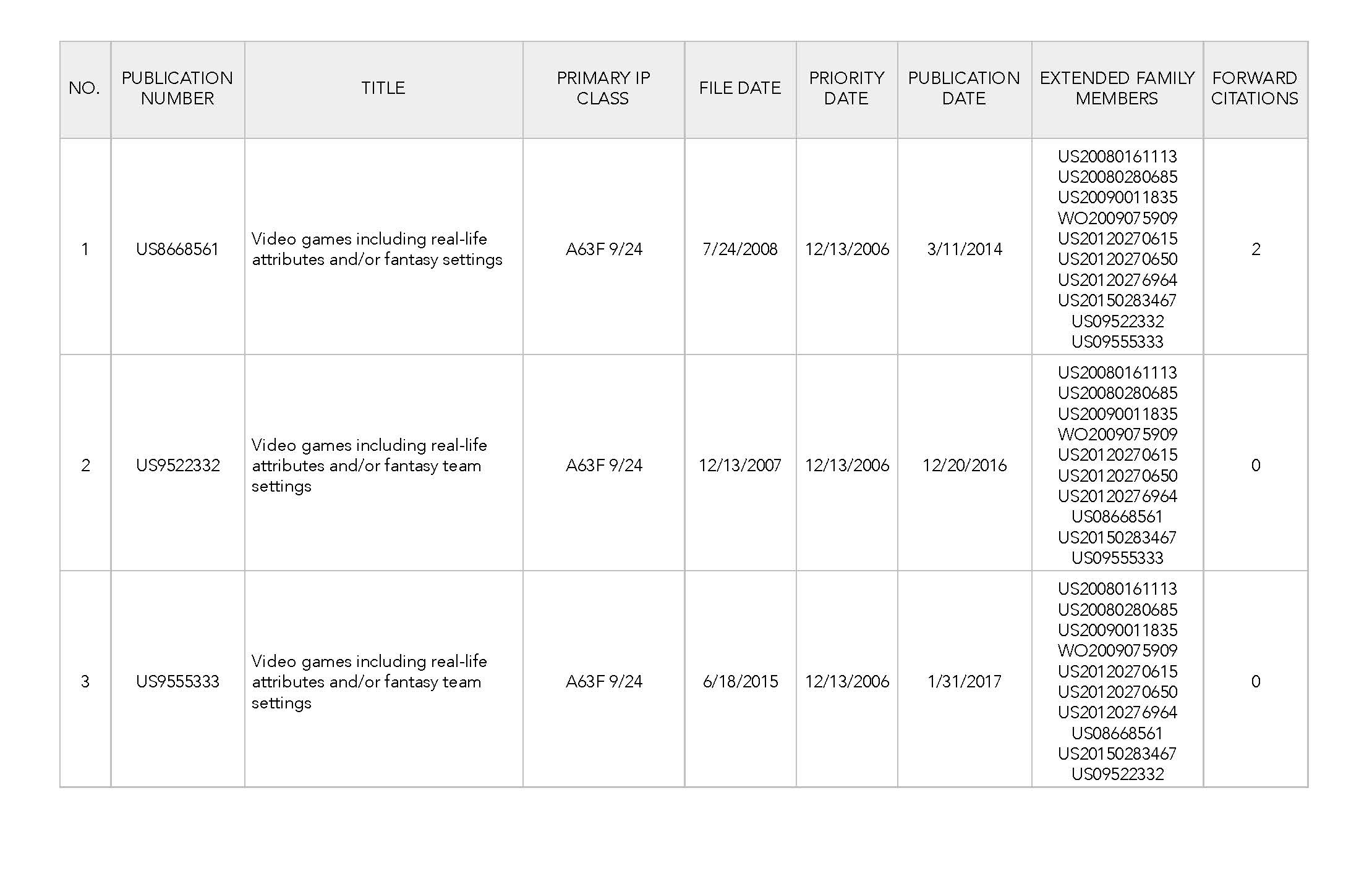 Fantasy Sports Video Games Patent Lot Asset List