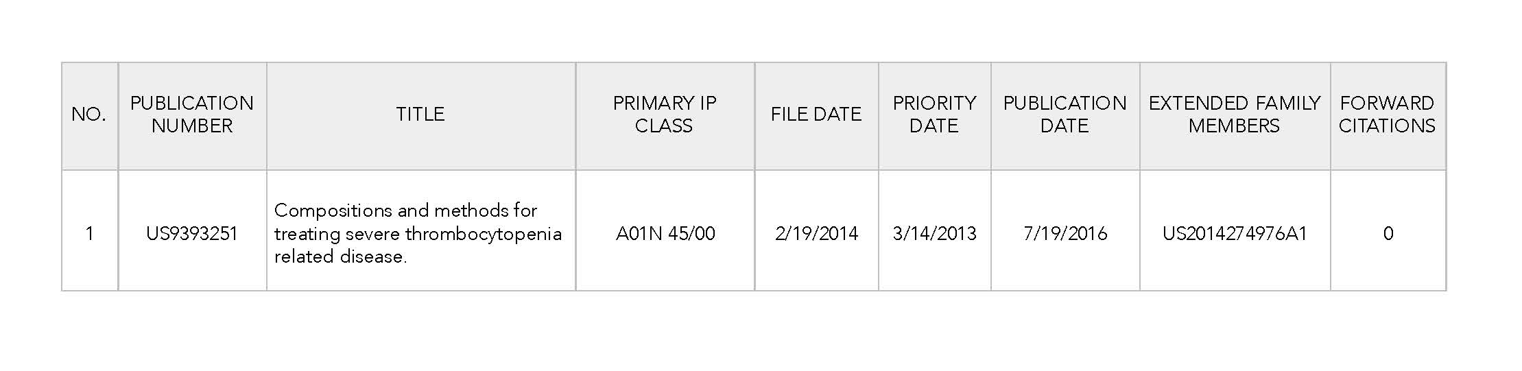 Thrombocytopenia Treatment Patent Lot Asset List