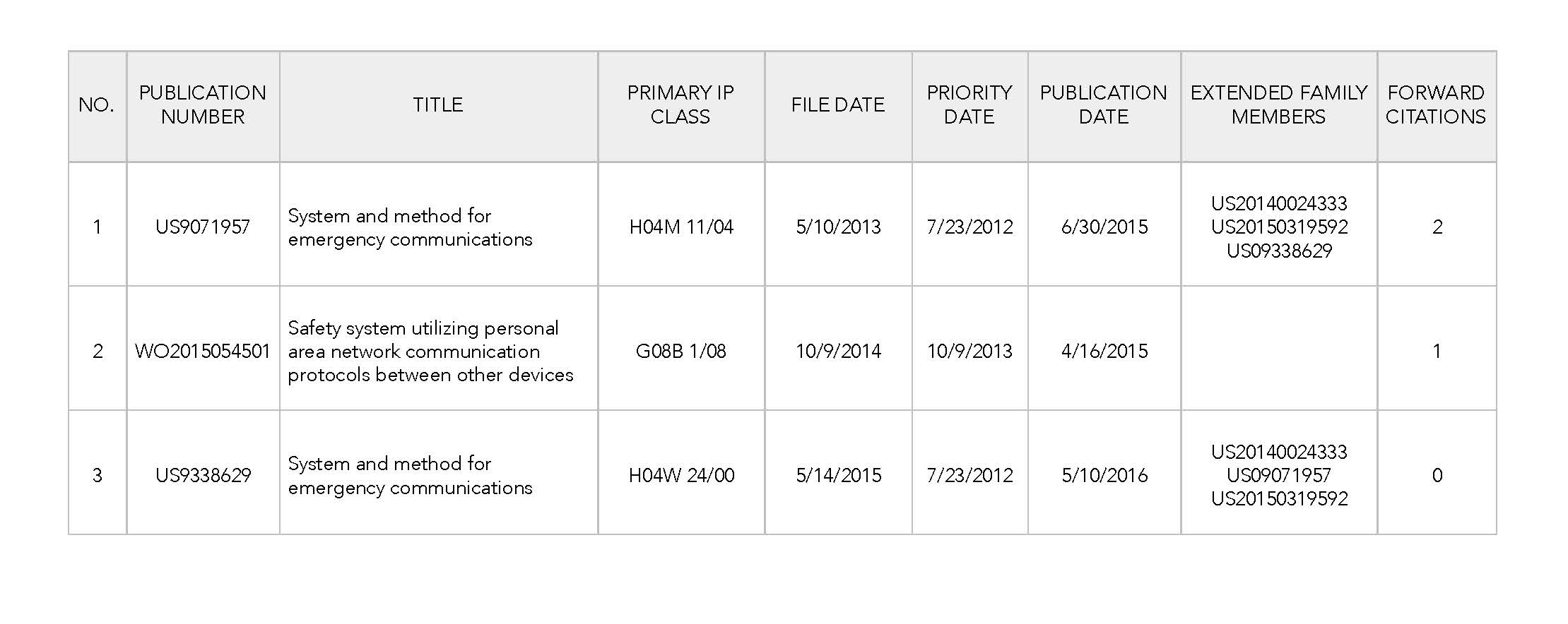 Emergency Communications Patent Lot Asset List