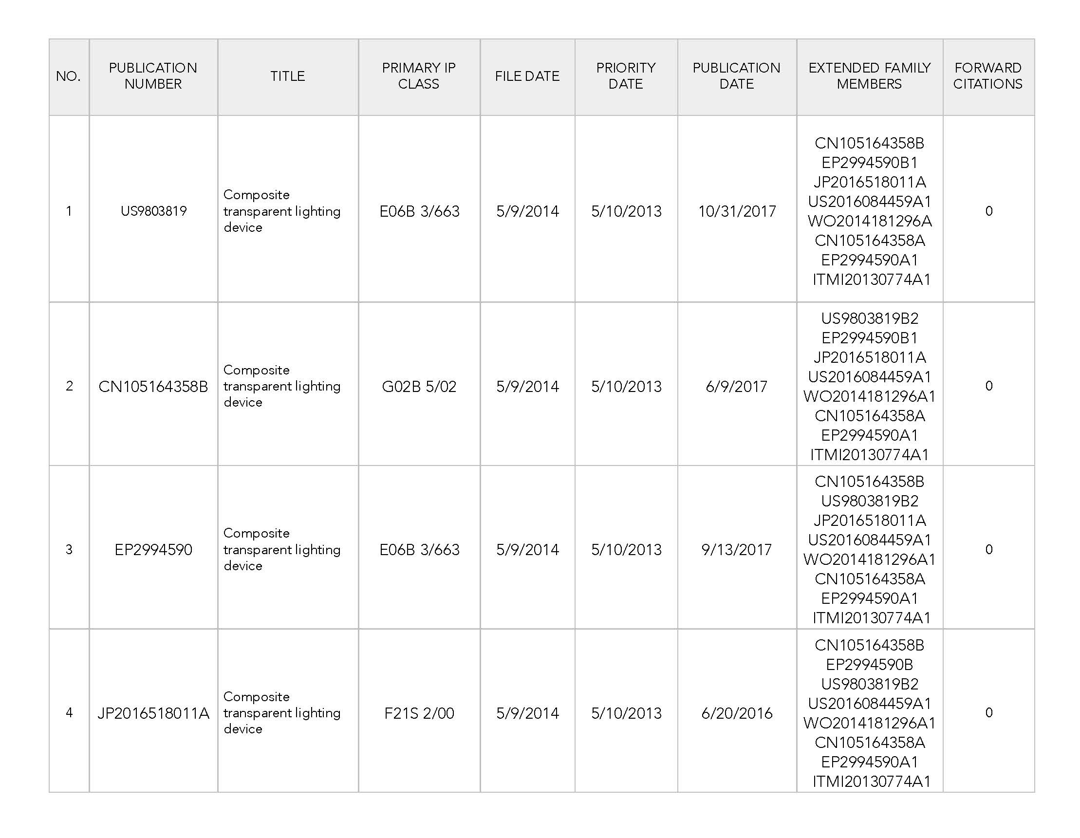 Composite Transparent Lighting Patent Lot Asset List