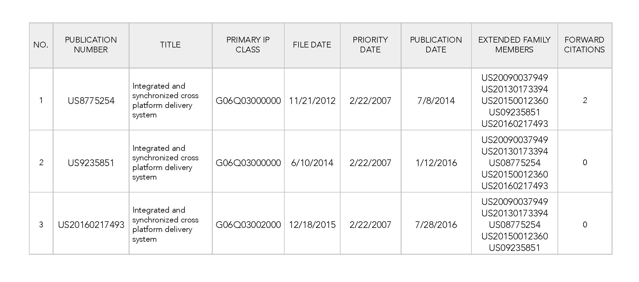 Proximity Based Personalized Electronic Advertising Patent Lot Asset List