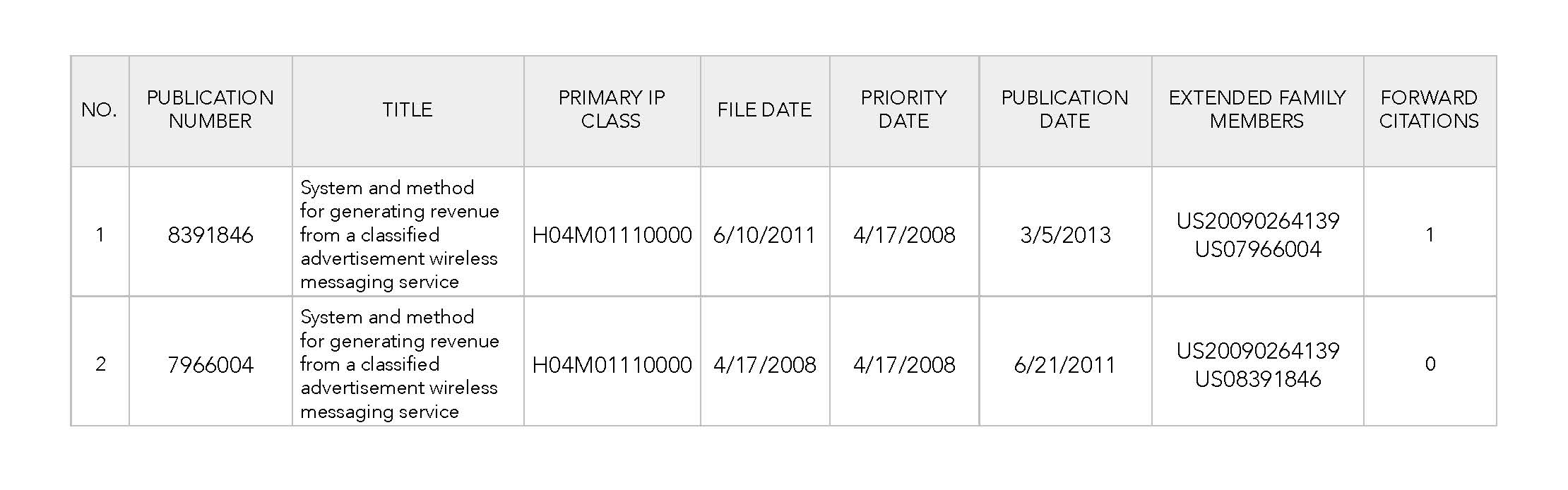 Wireless Operator Digital Content Billing Patent Lot Asset List