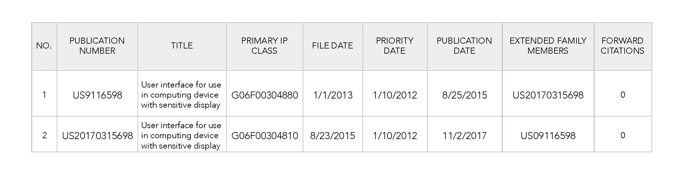 User Interface Patent Lot Asset List