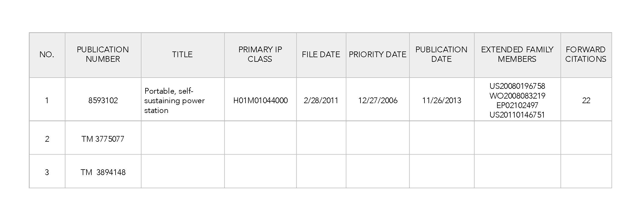 Ecosphere PowerCube Patent Lot Asset List