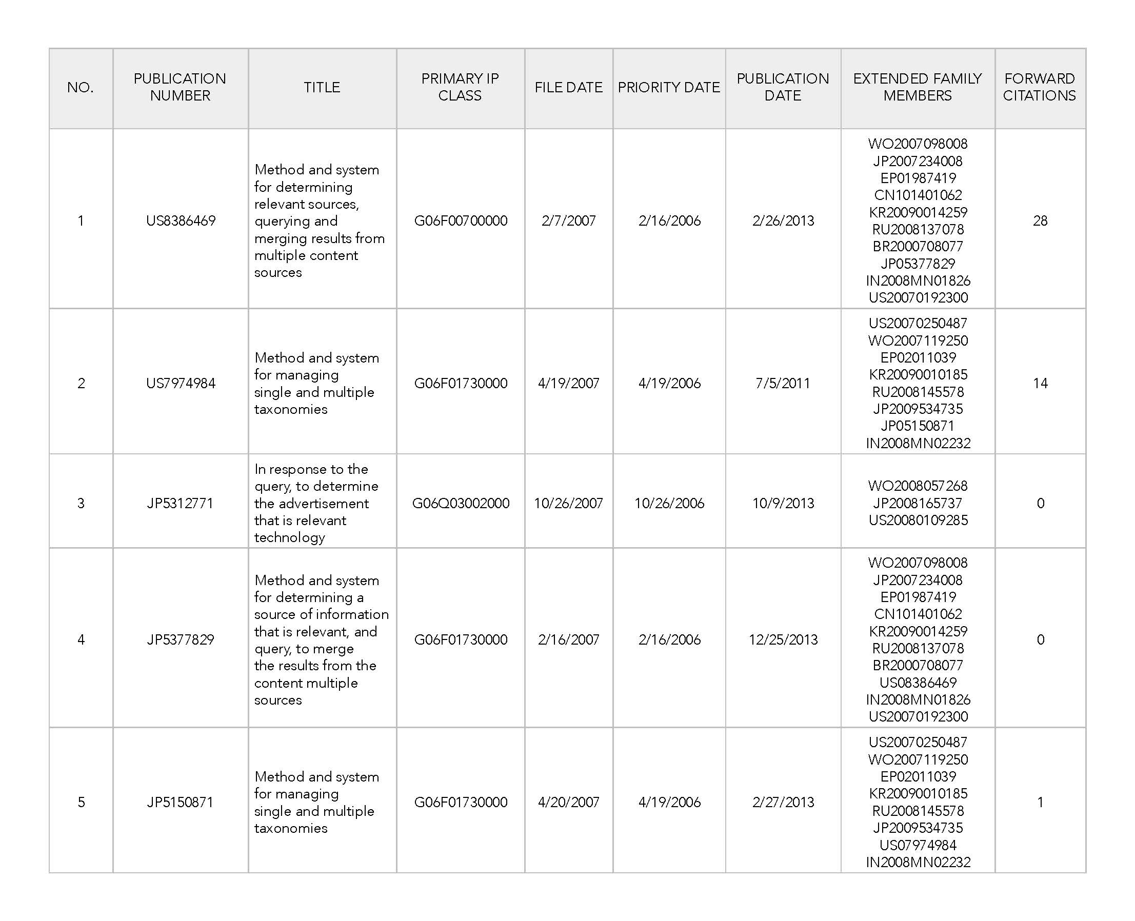 Managing Mobile Content Patent Lot Asset List