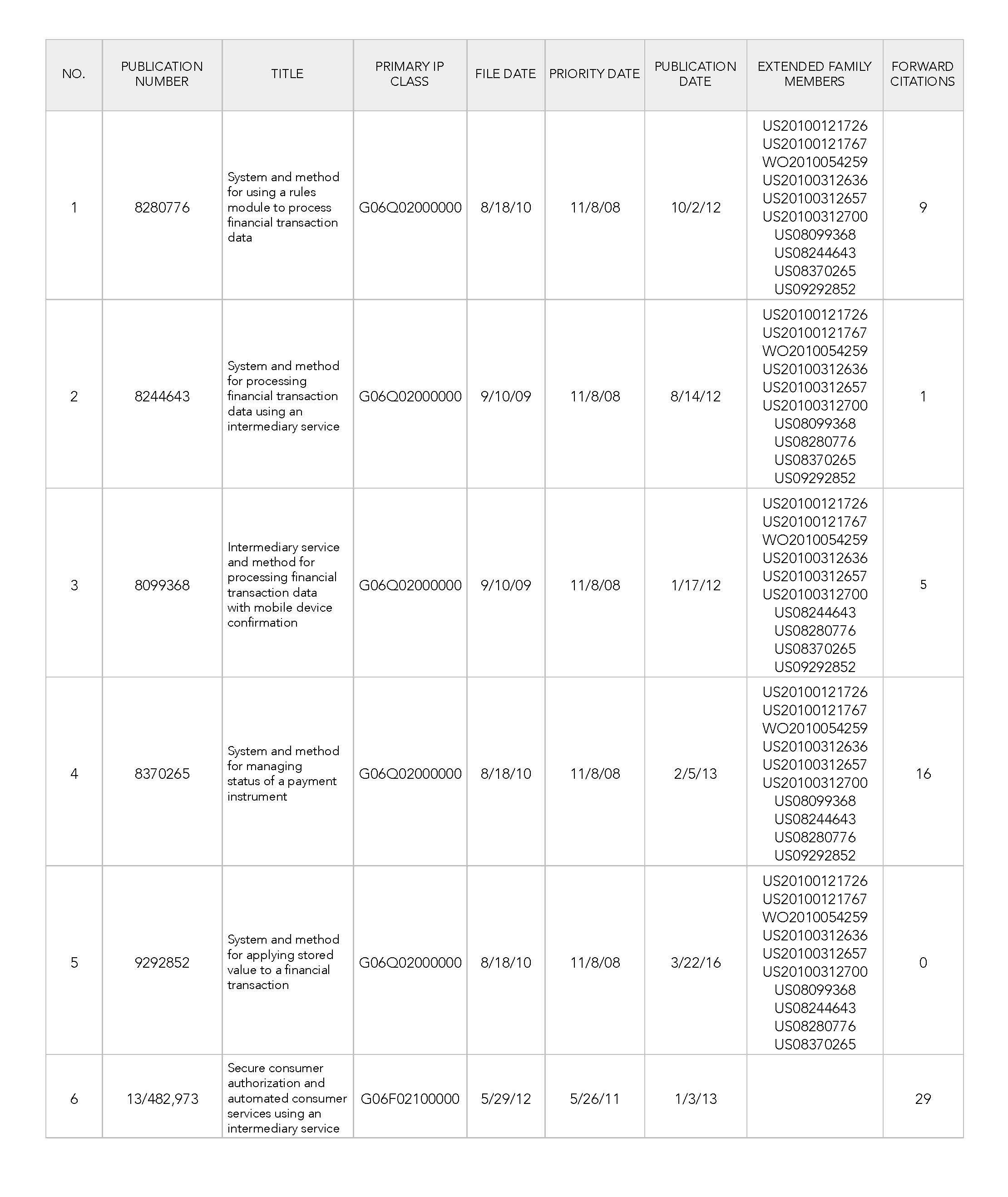 Systems and Methods for Financial Transactions Patent Lot Asset List